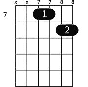 A chord diagram