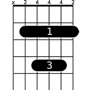 A chord diagram