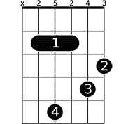 Hairspray Timeless To Me Guitar Chords By Misc Soundtrack